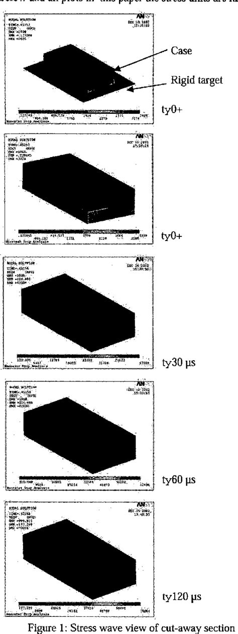 Free drop test simulation for portable IC package by implicit 